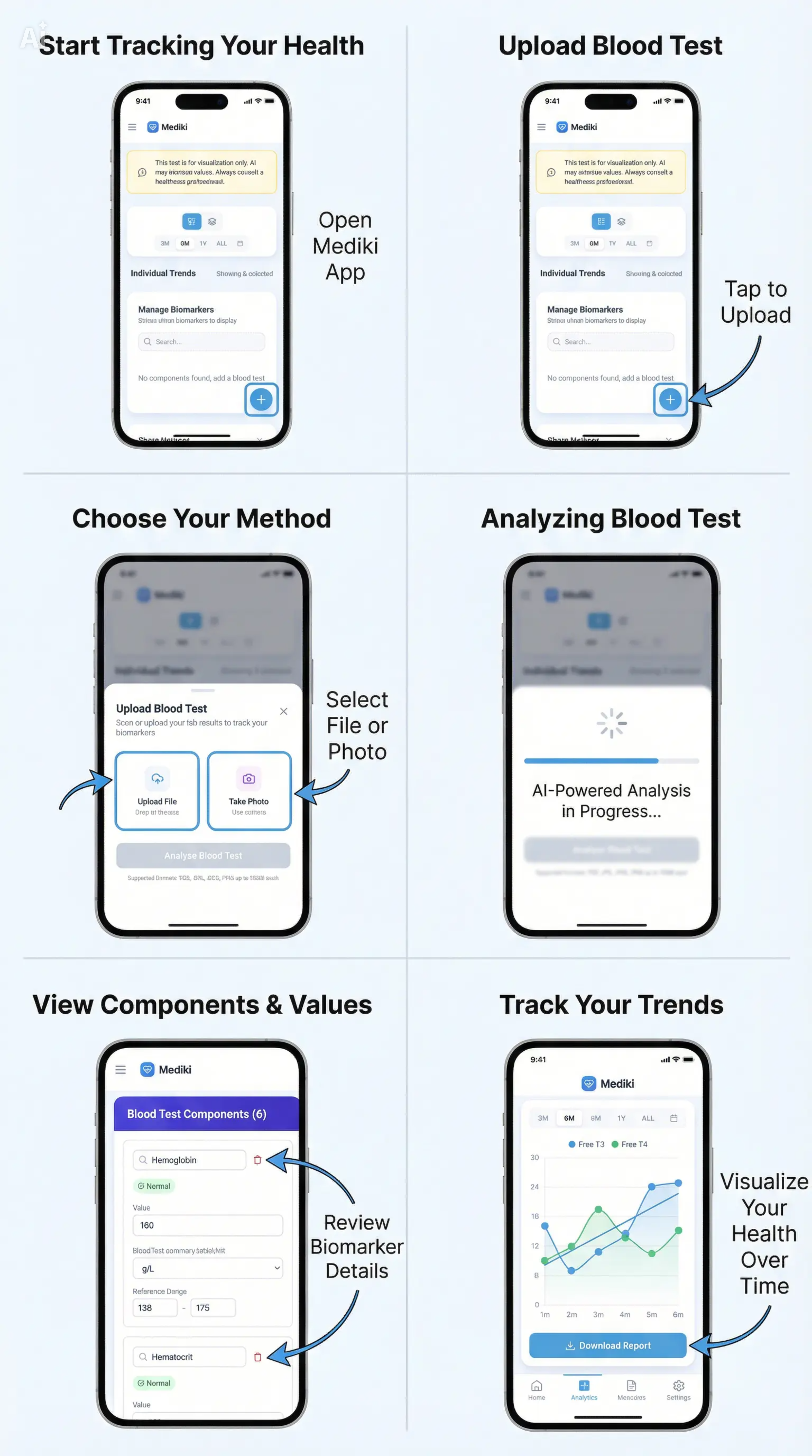 Mediki App Workflow